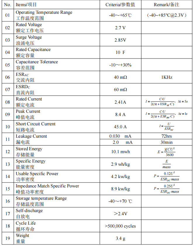 Supercapacitor dimensions